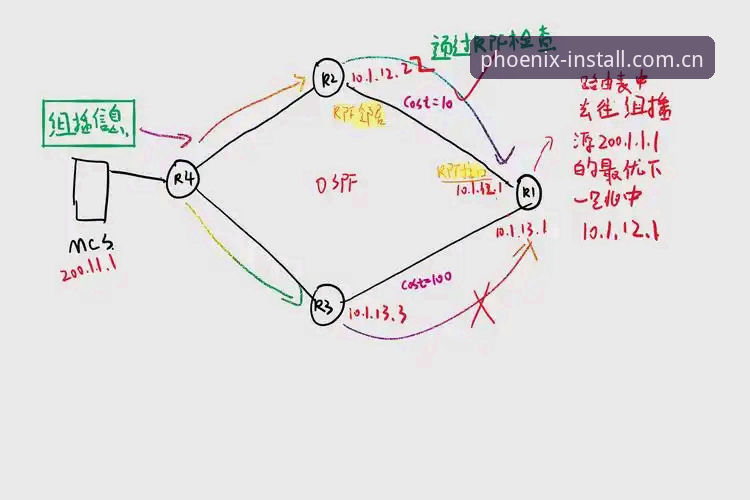 凤凰体育适配iOS完整指南：从安装到数据源对比的深度评测